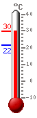 Currently: 28.0, Max: 28.0, Min: 21.6