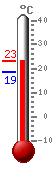 : 28.6, .: 28.9, .: 16.4