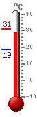 ����: 29.3, ���.: 30.9, ����.: 18.7
