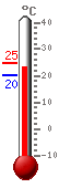 Currently: 29.4, Max: 29.4, Min: 18.6