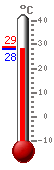 ����: 29.5, ���.: 35.4, ����.: 24.4