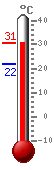 Currently: 29.6, Max: 29.6, Min: 21.7
