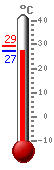 ����: 30.0, ���.: 36.5, ����.: 24.5