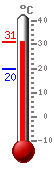 Currently: 30.1, Max: 30.1, Min: 19.7