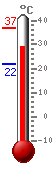 Currently: 30.2, Max: 36.9, Min: 21.7