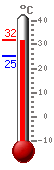 ����: 30.4, ���.: 31.4, ����.: 25.4