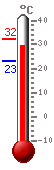 ����: 30.5, ���.: 32.4, ����.: 23.2