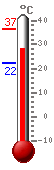 ����: 30.8, ���.: 36.6, ����.: 22.4