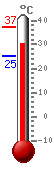 Currently: 31.0, Max: 37.4, Min: 25.2
