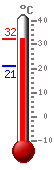 ����: 32.3, ���.: 32.3, ����.: 20.9