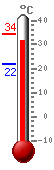 Currently: 32.7, Max: 34.3, Min: 21.8