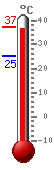 : 32.8, .: 32.8, .: 25.2
