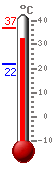����: 33.2, ���.: 36.9, ����.: 21.7