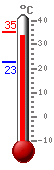 ����: 34.0, ���.: 35.4, ����.: 22.8