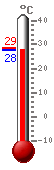 : 34.2, .: 34.4, .: 25.8