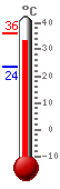 ����: 34.3, ���.: 35.9, ����.: 23.6