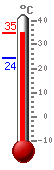Currently: 34.4, Max: 34.4, Min: 24.3