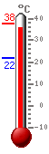: 34.9, .: 34.9, .: 21.7
