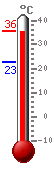 ����: 35.2, ���.: 35.2, ����.: 22.6