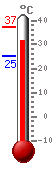 : 35.4, .: 37.4, .: 25.2