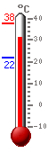 : 36.0, .: 37.9, .: 21.7