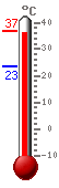 Currently: 36.5, Max: 36.5, Min: 23.4